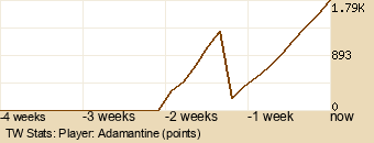 Player Graph