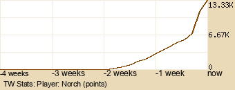 Player Graph