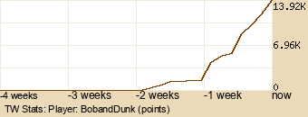 Player Graph