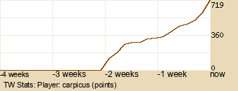 Player Graph