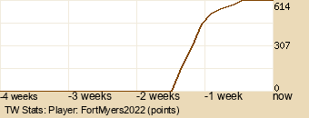 Player Graph