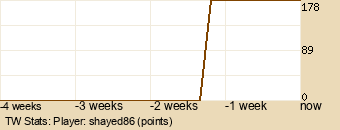 Player Graph