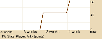 Player Graph