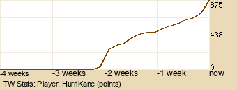 Player Graph