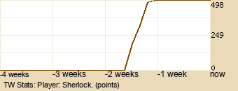 Player Graph