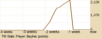 Player Graph