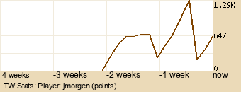 Player Graph