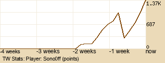 Player Graph