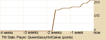 Player Graph