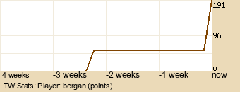 Player Graph