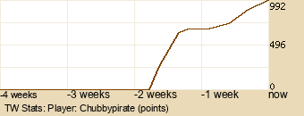 Player Graph