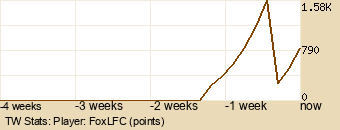 Player Graph