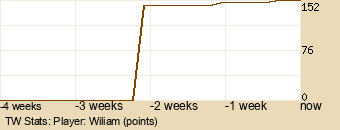 Player Graph