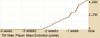 Player Graph