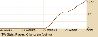 Player Graph