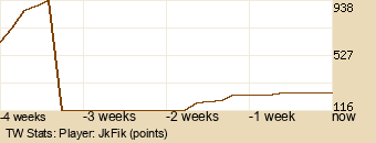 Player Graph