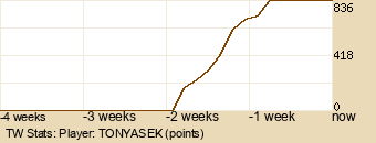 Player Graph