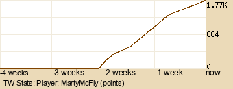 Player Graph