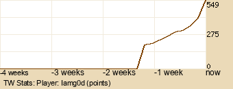 Player Graph