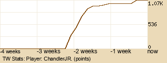 Player Graph