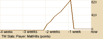 Player Graph