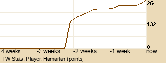 Player Graph