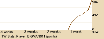 Player Graph