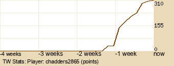 Player Graph