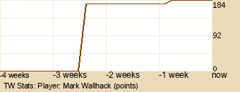 Player Graph