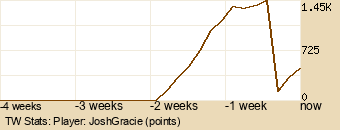 Player Graph