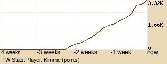 Player Graph