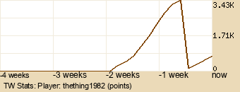 Player Graph