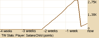 Player Graph