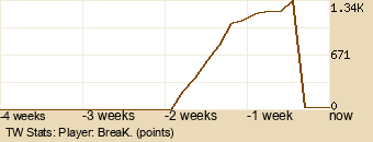 Player Graph