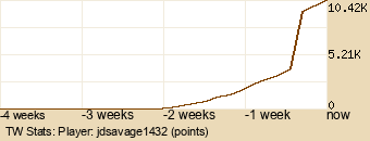 Player Graph