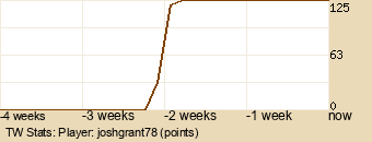 Player Graph