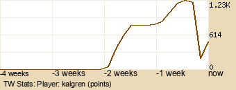 Player Graph