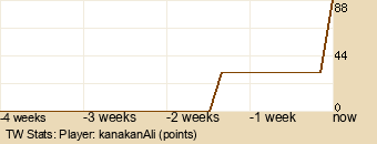 Player Graph