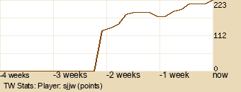 Player Graph