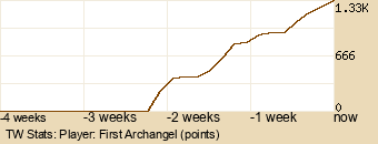 Player Graph