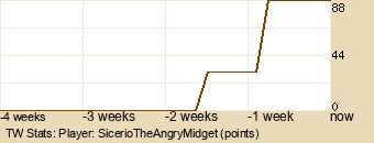 Player Graph