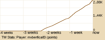 Player Graph