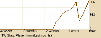 Player Graph