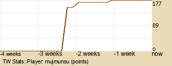 Player Graph