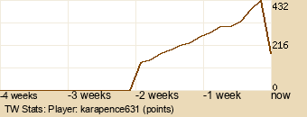 Player Graph