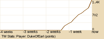 Player Graph