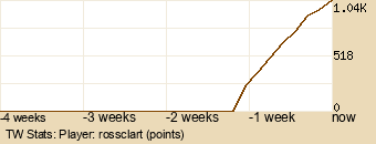 Player Graph