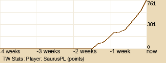 Player Graph