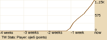 Player Graph