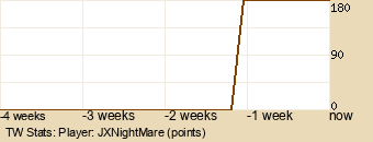 Player Graph